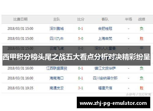 西甲积分榜头尾之战五大看点分析对决精彩纷呈