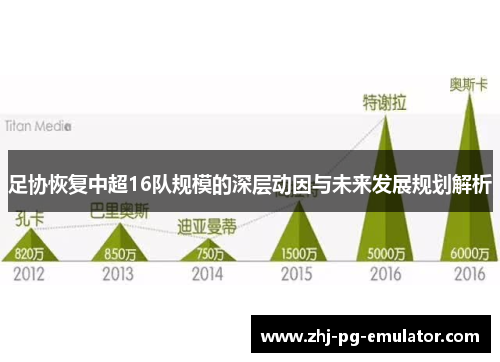 足协恢复中超16队规模的深层动因与未来发展规划解析