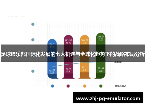 足球俱乐部国际化发展的七大机遇与全球化趋势下的战略布局分析 足球俱乐部国际化发展的七大机遇与全球化趋势下的战略布局分析