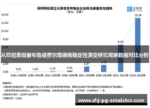 从欧冠表现看布鲁诺费尔南德斯稳定性演变研究观察数据对比分析