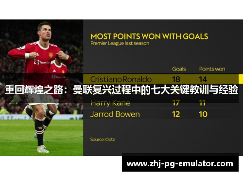 重回辉煌之路:曼联复兴过程中的七大关键教训与经验 重回辉煌之路:曼联复兴过程中的七大关键教训与经验
