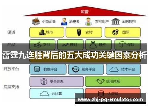 雷霆九连胜背后的五大成功关键因素分析