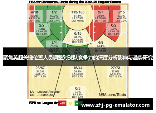 聚焦英超关键位置人员调整对球队竞争力的深度分析影响与趋势研究 聚焦英超关键位置人员调整对球队竞争力的深度分析影响与趋势研究