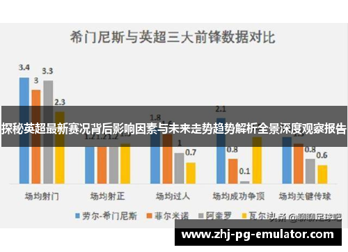 探秘英超最新赛况背后影响因素与未来走势趋势解析全景深度观察报告