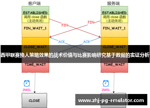 西甲联赛换人策略效果的战术价值与比赛影响研究基于数据的实证分析 西甲联赛换人策略效果的战术价值与比赛影响研究基于数据的实证分析