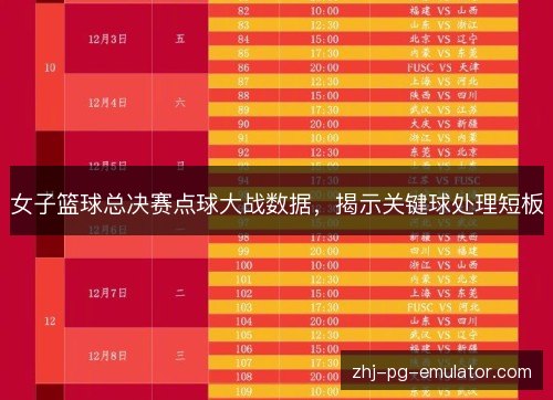 女子篮球总决赛点球大战数据，揭示关键球处理短板