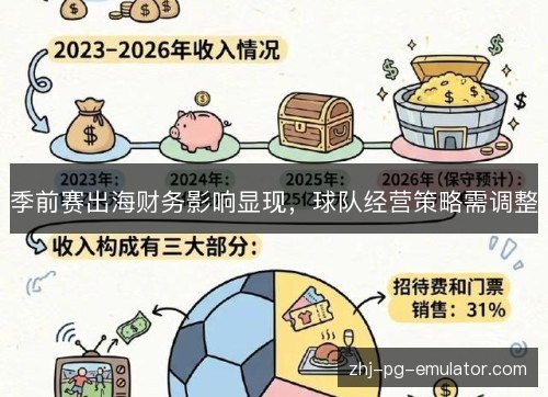 季前赛出海财务影响显现，球队经营策略需调整